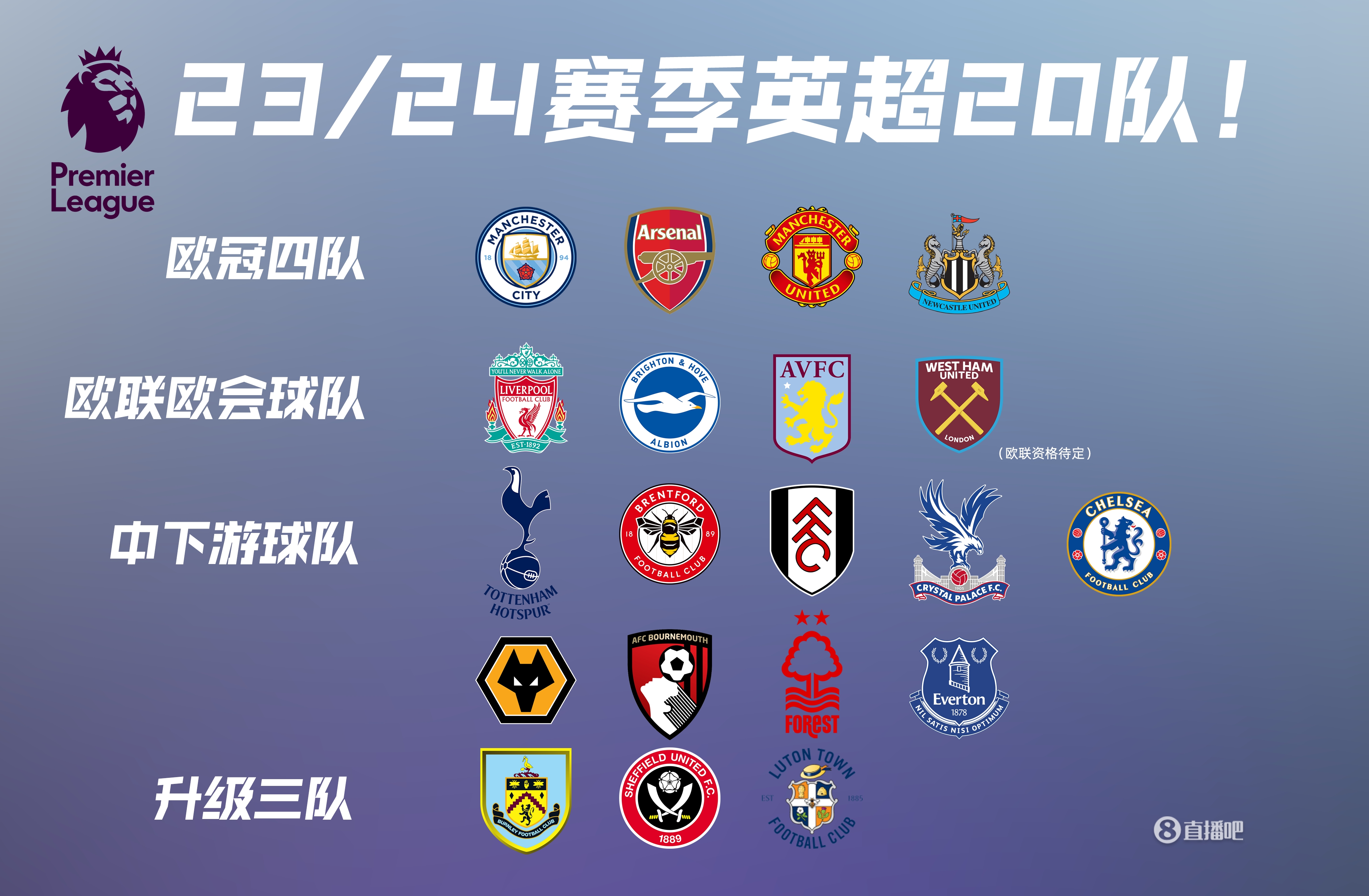 LBL赛区对抗赛暂定首发：金贡、Beishang、Doinb、iBoy、LvMao